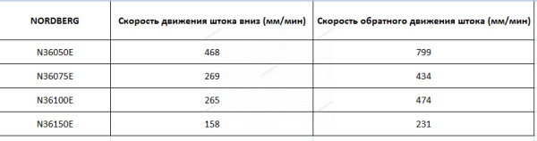 Пресс, электрогидравлический, усилие 100 тонн N36100E